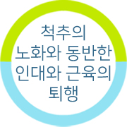 척추의 노화와 동반한 인대와 근육의 퇴행